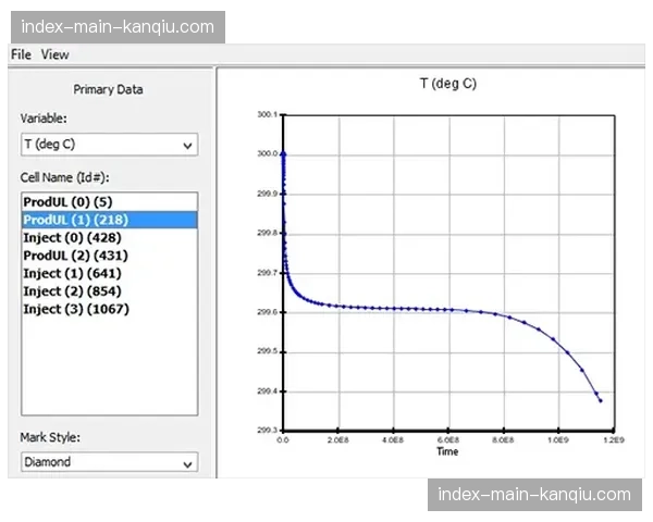 交互式数据图层在现阶段实现模块化调用，极大增强了终端用户的实时粘性